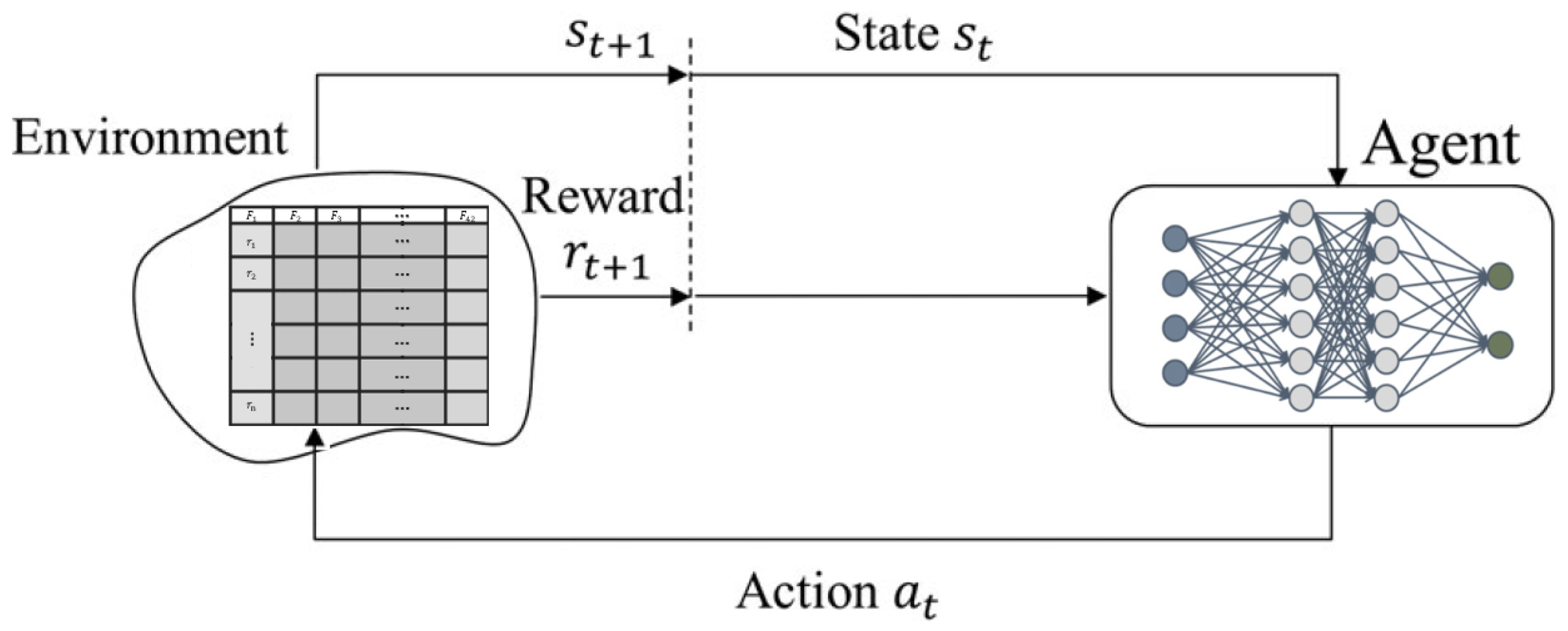 Deep Q Learning