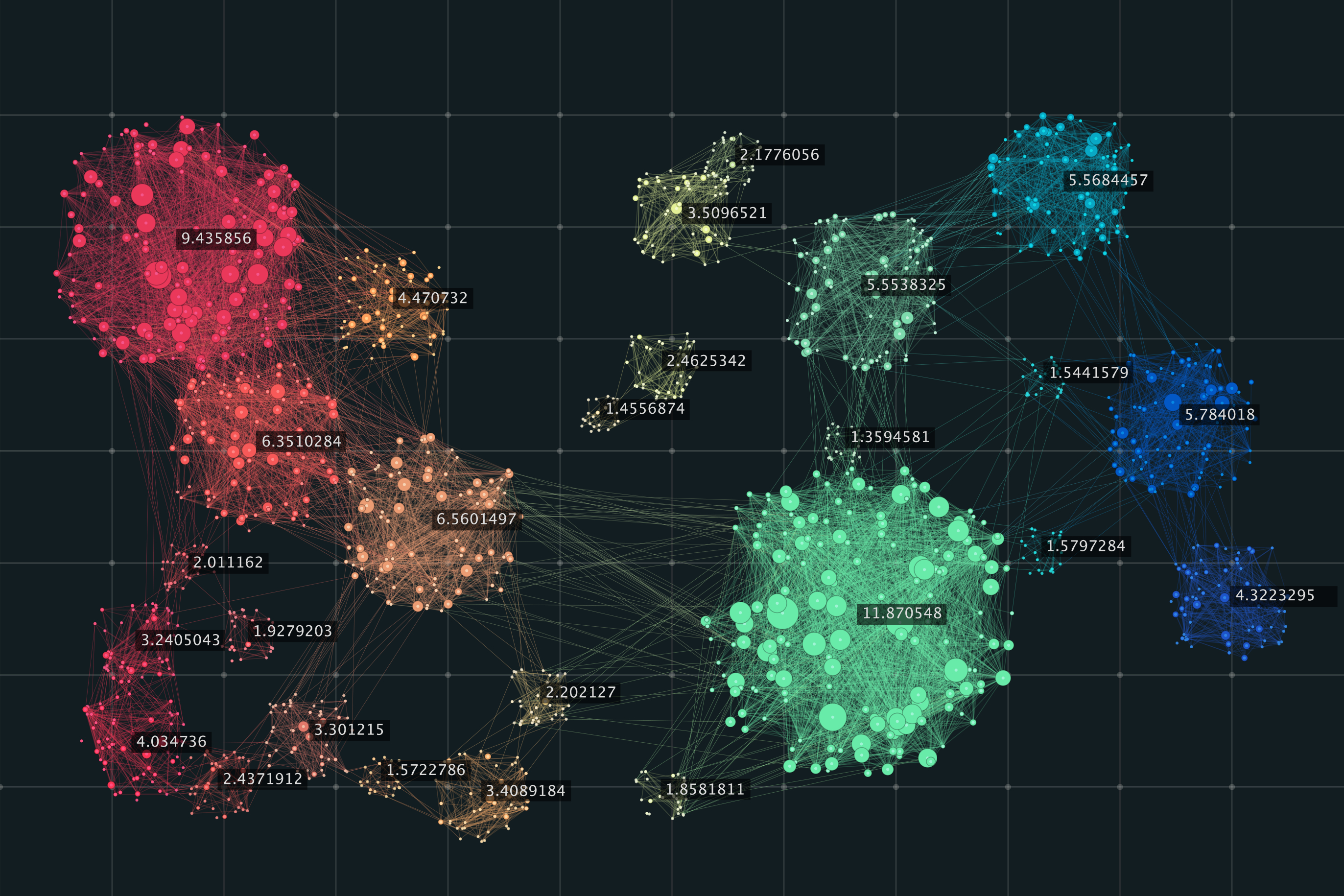 Various forms of Clustering